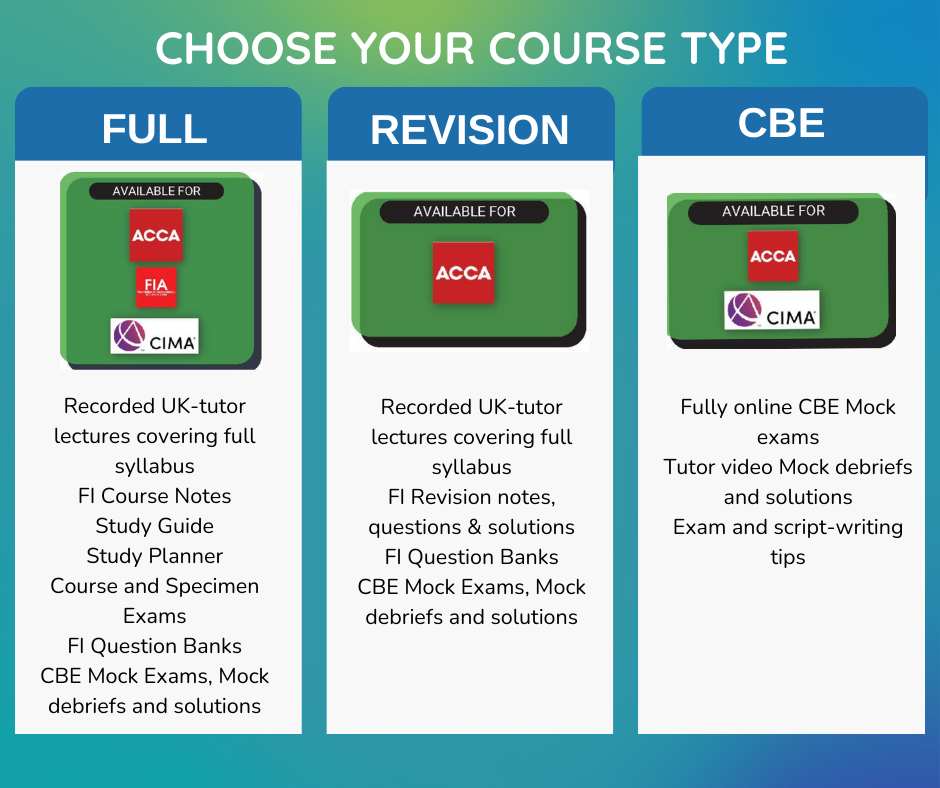 aci pLATFORM SOLUTIONS (4) OnDemand course types