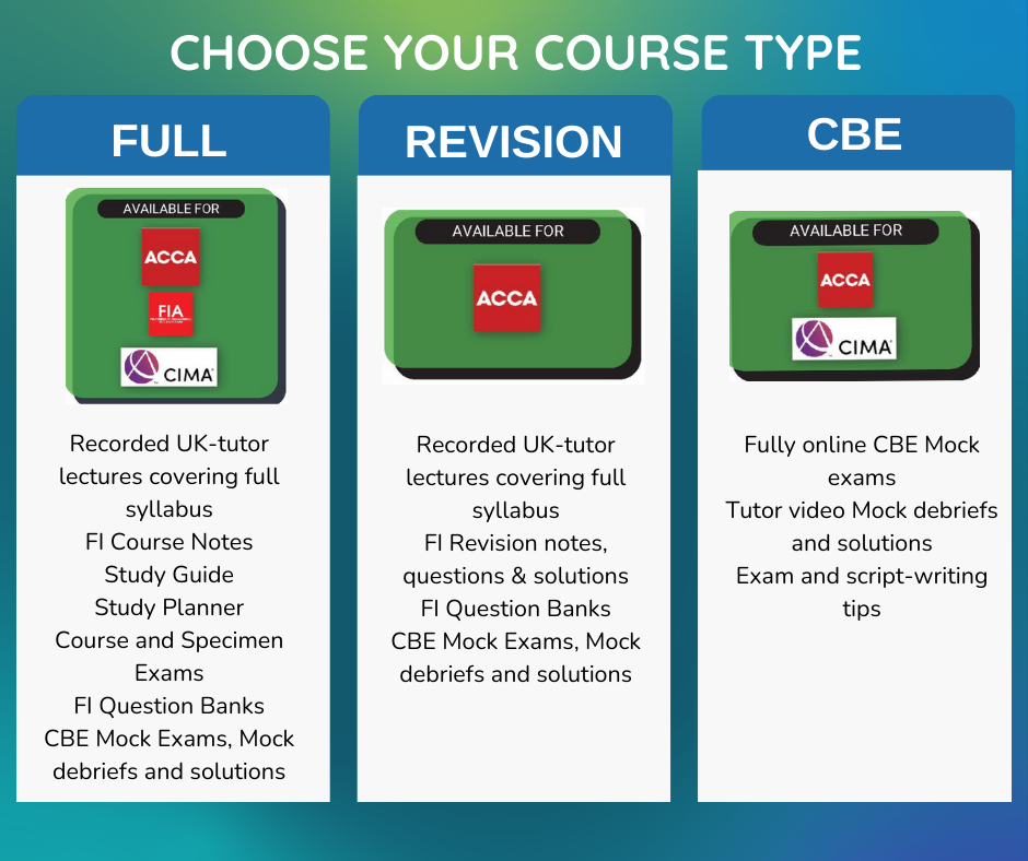 aci pLATFORM SOLUTIONS (5) ACI Ondemand course type